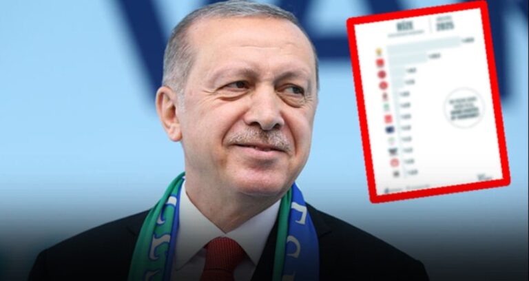 erdoganin oylari memleketi rizede bile cakildi rgmuhuaE