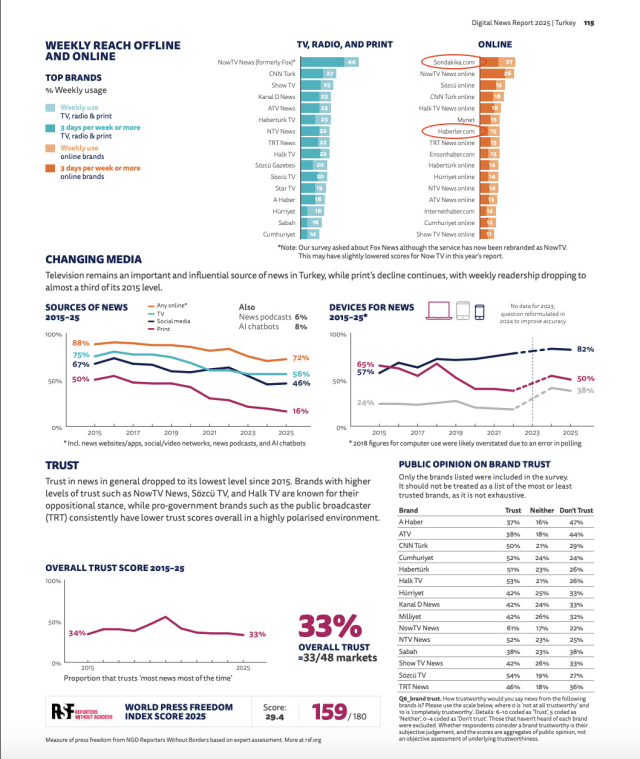 haberlercom turkiyenin en cok takip edilen 7 dijital medyasi oldu mF1kgVlH.jpg